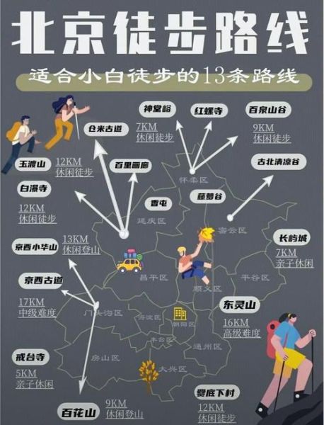 北京户外旅游去哪玩_北京周边徒步路线推荐