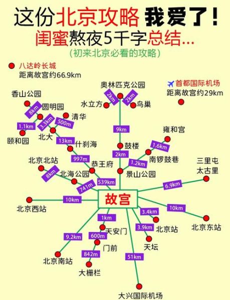 北京一日游景点推荐_北京一日游怎么安排