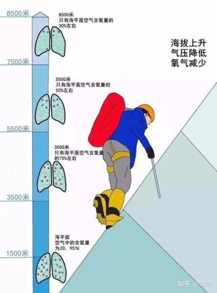 海拔多少米会有高原反应_高原反应症状有哪些