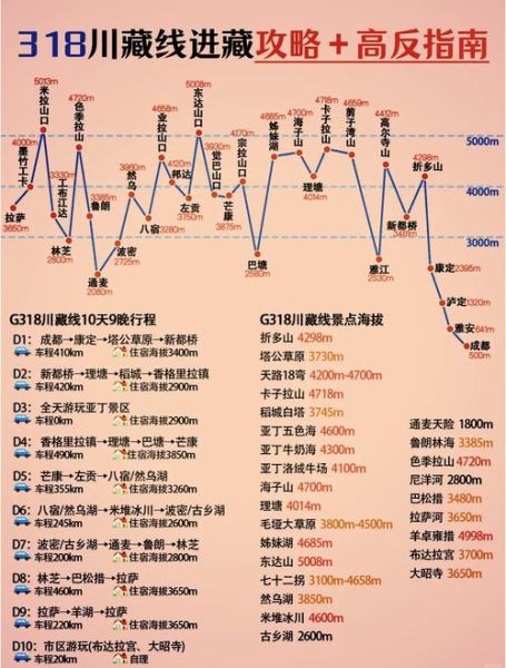 海拔多少米会有高原反应_高原反应症状有哪些