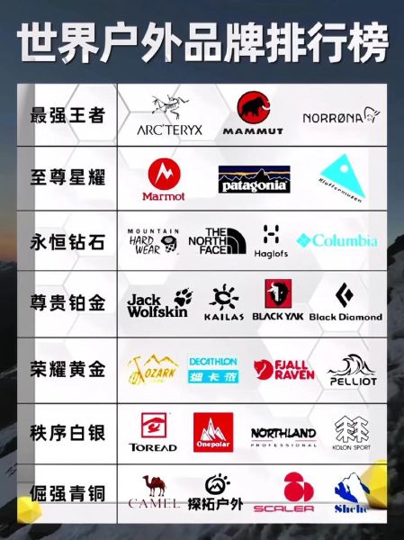 高端户外运动装备怎么选_高端户外品牌有哪些