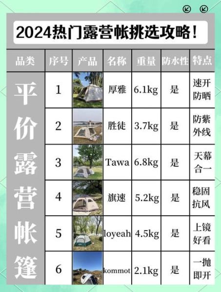 户外帐篷怎么选_露营帐篷选购指南
