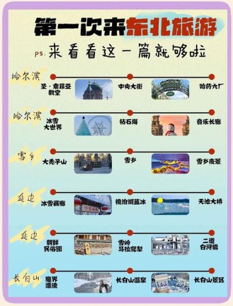 冰雪故乡在哪里_冰雪故乡旅游最佳时间