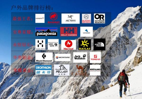 中国最大户外网站排名_哪个平台最靠谱