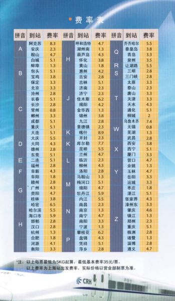 北京中铁快运价格怎么算_北京中铁快运多久能到