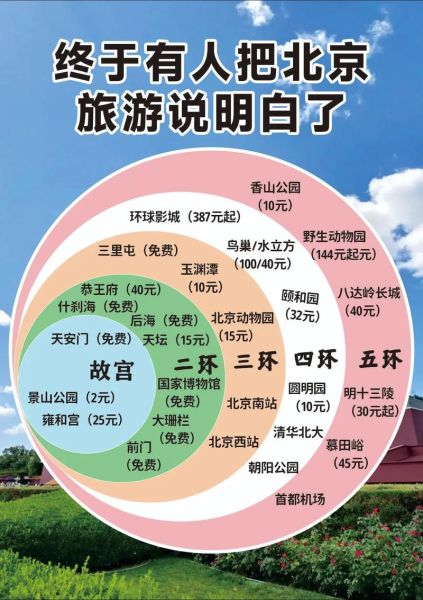 北京旅游网_北京旅游攻略怎么玩