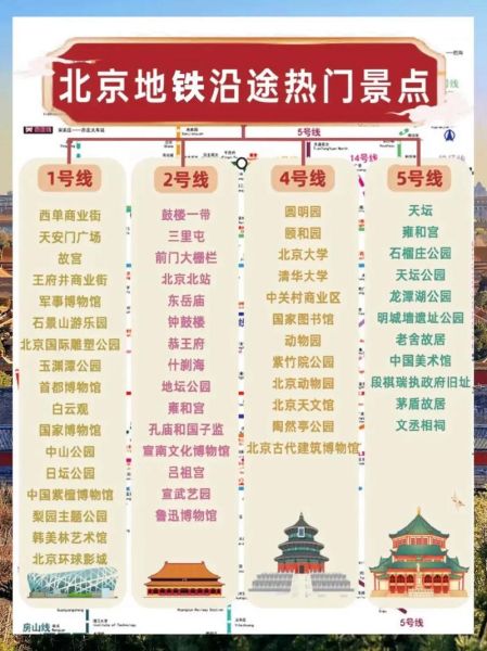 北京旅游网_北京旅游攻略怎么玩