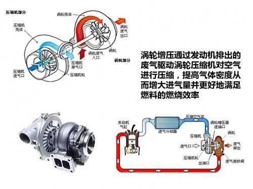 涡轮增压能上高原吗_高原动力会衰减吗
