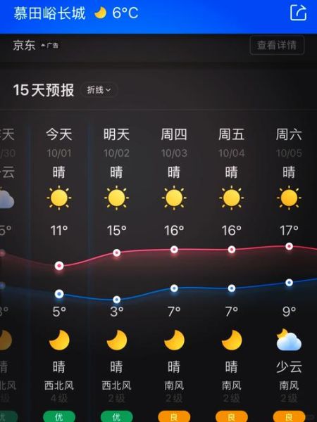 北京未来30天天气怎么样_北京4月穿衣指南
