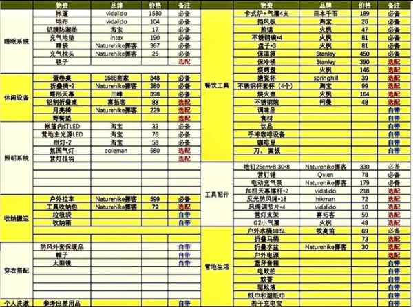 户外探险队怎么组建_户外探险必备装备清单