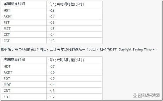 美东时间和北京时间怎么换算_时差是多少小时