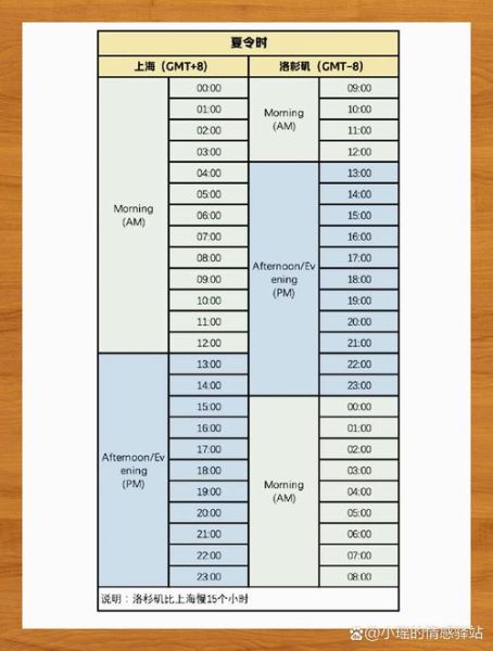 美东时间和北京时间怎么换算_时差是多少小时