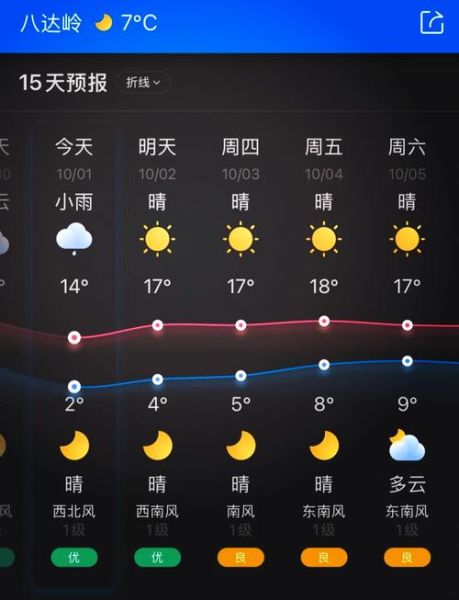 北京现在多少度_北京天气穿什么合适