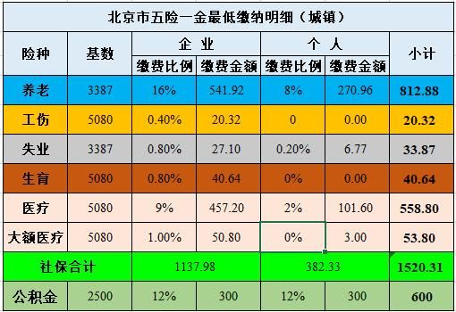 北京社保咨询电话是多少_如何拨打北京社保客服热线