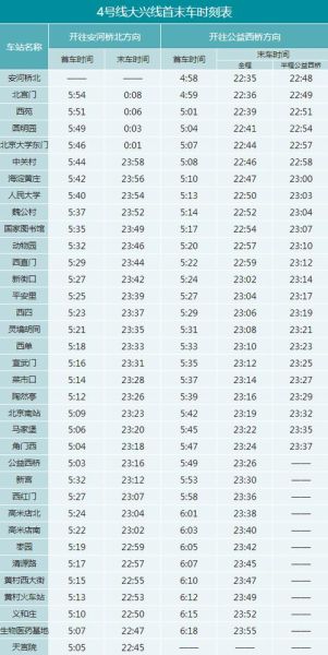 北京地铁几点开始运营_北京地铁几点停运