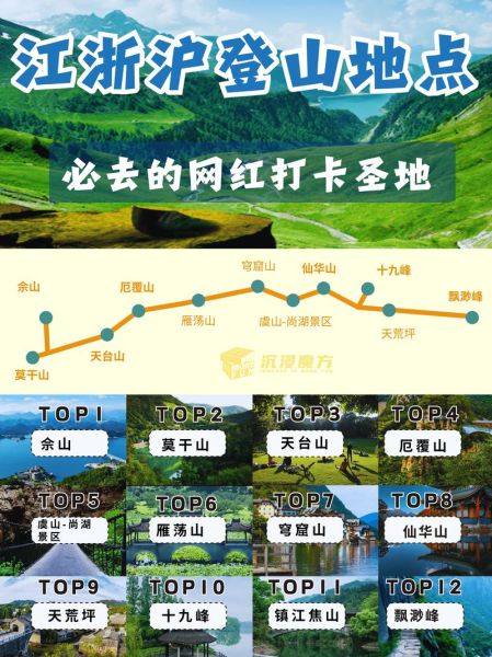 高端户外旅行去哪里_如何规划行程