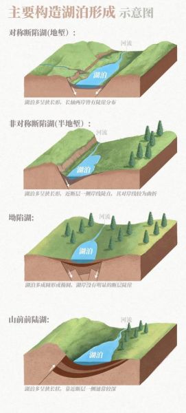 最大的高原湖在哪里_高原湖形成原因