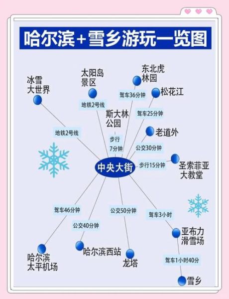 哈尔滨冬季旅游攻略_天涯户外哈尔滨路线推荐