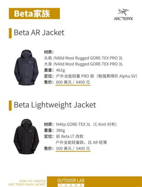 始祖鸟为什么这么贵_始祖鸟冲锋衣值得买吗