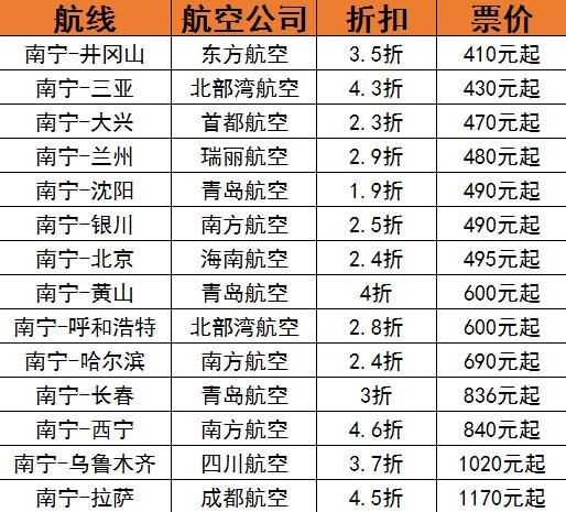 南宁飞北京航班时间_南宁飞北京机票价格
