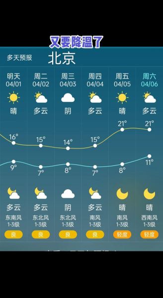 北京30天天气预报查询_北京未来一个月天气如何