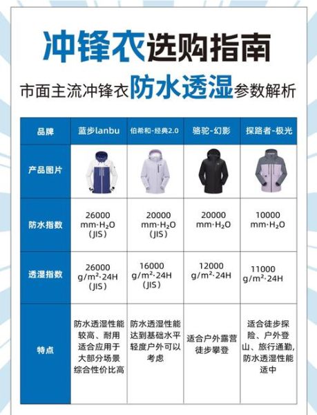 户外服装标识怎么看_防水等级怎么选
