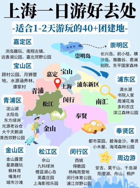 上海户外旅游群怎么找_上海户外旅游群推荐