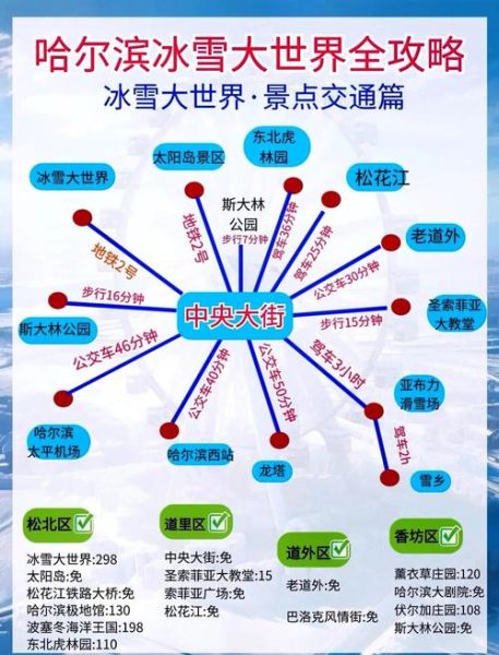 世界冰雪之都是哪个城市_最佳旅游时间