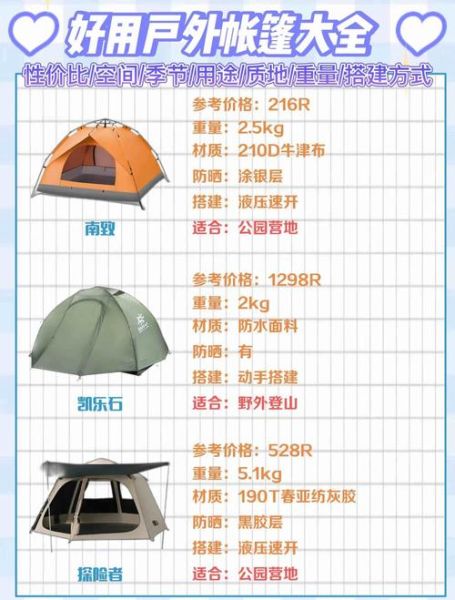 户外旅游帐篷多少钱_帐篷价格怎么选