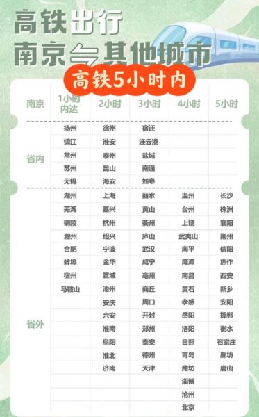 北京到南京高铁几个小时_北京南站到南京南站时刻表