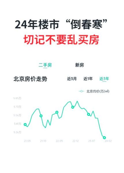 北京二手房价格走势_现在买还是再等等