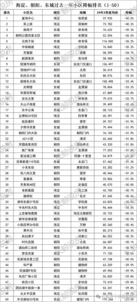 北京二手房价格走势_现在买还是再等等
