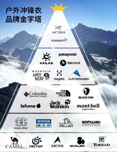 中国户外品牌标志大全_哪些LOGO最具辨识度