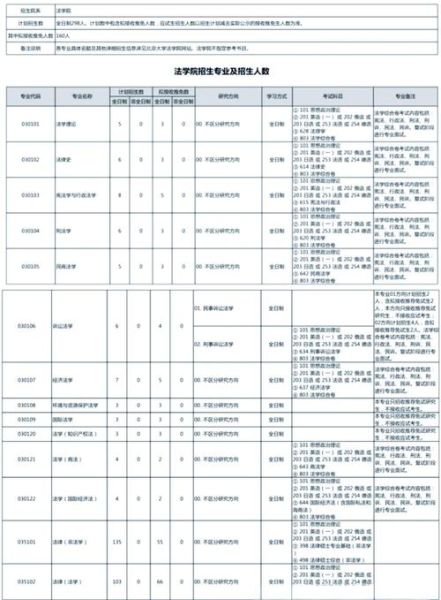 北京大学法学院怎么样_报考难度有多大
