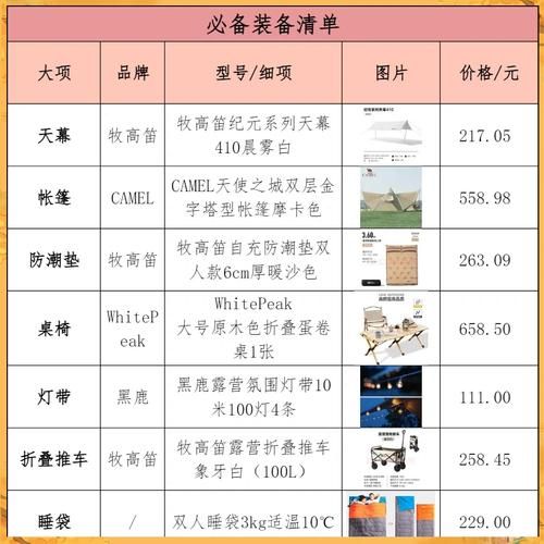 户外游玩必备装备清单_如何规划一次完美的户外旅行