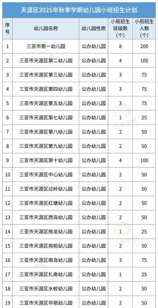 三亚高原幼儿园怎么样_三亚高原幼儿园学费
