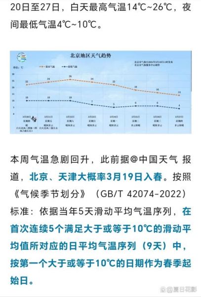 北京未来40天天气怎么样_北京四十天穿衣指南
