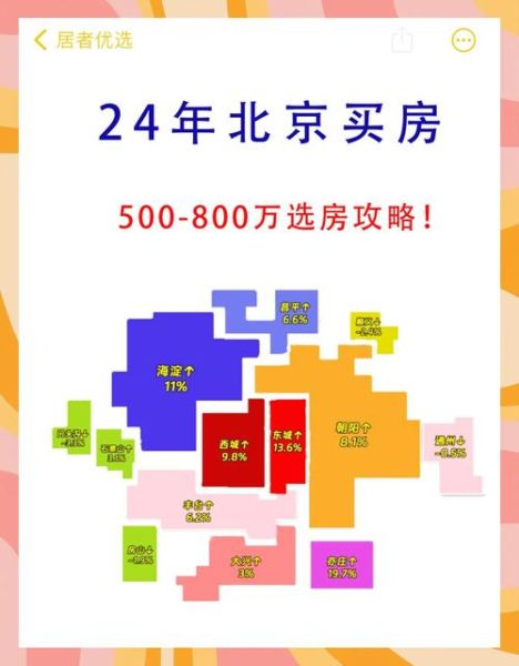 北京房天下靠谱吗_北京房天下买房流程