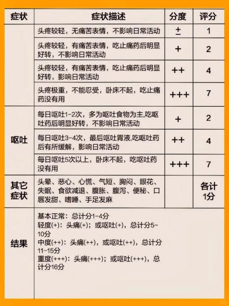 那曲高原反应症状_那曲高原反应怎么缓解