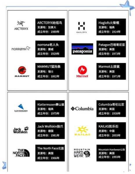 户外品牌logo大全_如何识别高端户外品牌