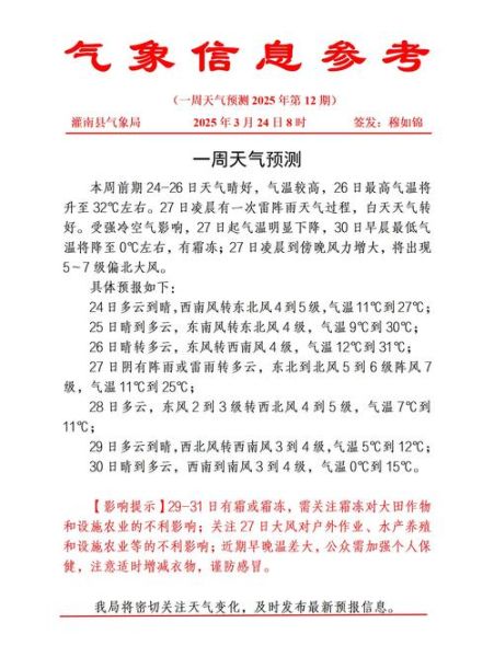 北京朝阳天气预报_未来一周穿衣指南