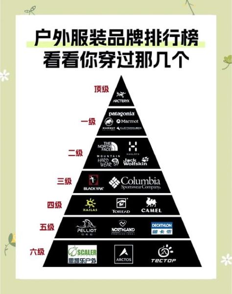 户外运动第一品牌哪个好_如何挑选顶级户外装备