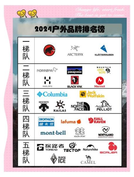 户外哪个牌子最好_户外品牌怎么选