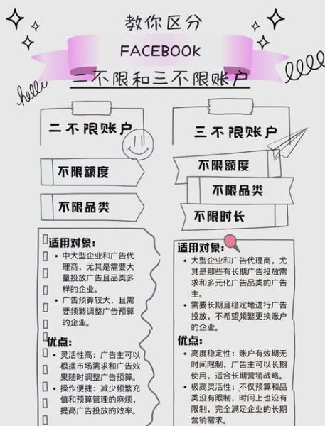 户外广告缺点有哪些_如何降低投放风险