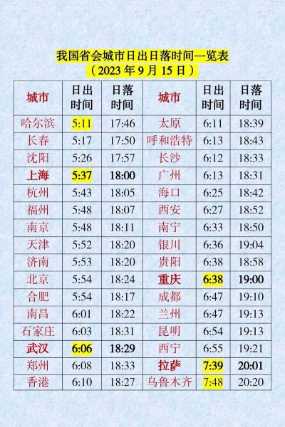 北京日出日落时间表_几点天亮天黑