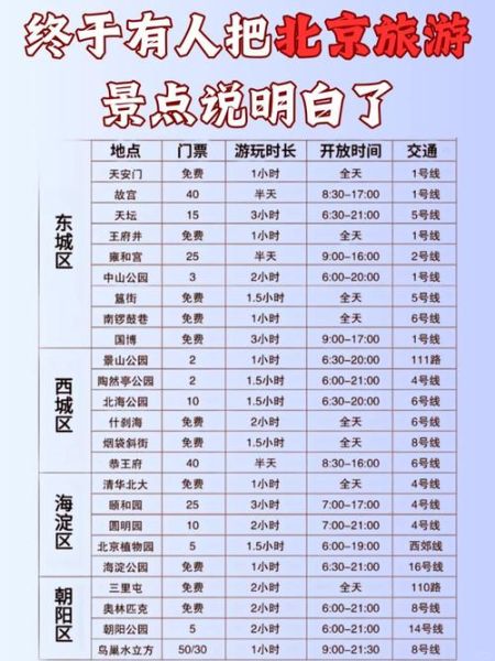北京周边旅游攻略必去景点_周末两天怎么玩