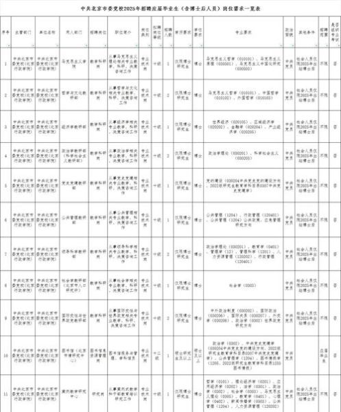 北京党校报名条件_北京党校怎么考