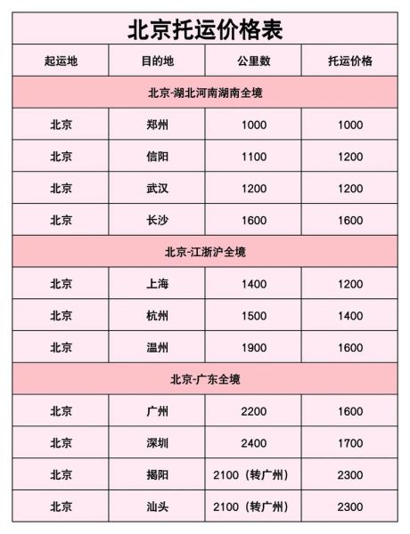 北京物流公司哪家好_北京物流价格怎么算