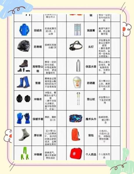 户外探险装备清单_新手徒步路线推荐