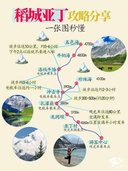 户外自助旅游需要准备什么_新手如何规划路线